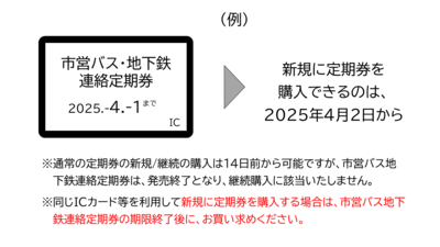 定期券は別の期間を重複して購入することができません