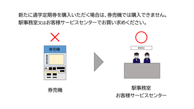 初回の通学定期券の購入は券売機では購入できません