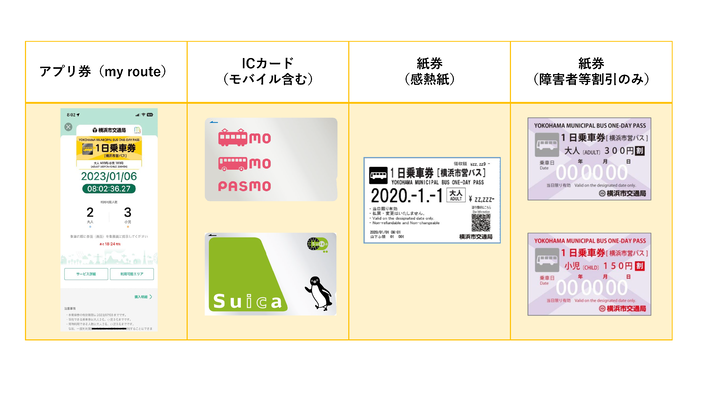 バス１日乗車券の券面