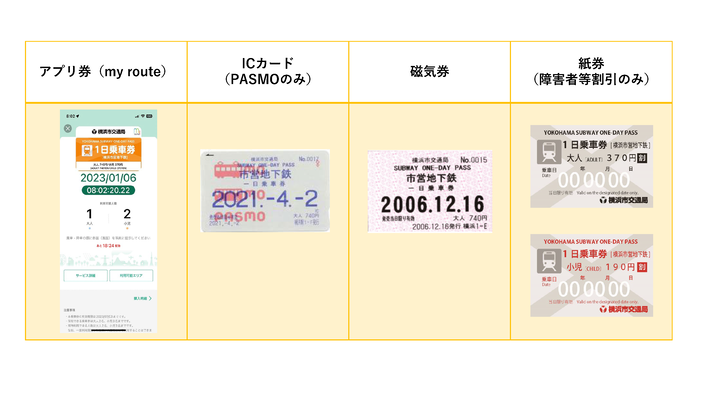 地下鉄１日乗車券