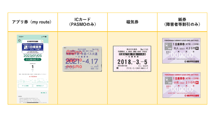 バス・地下鉄１日乗車券