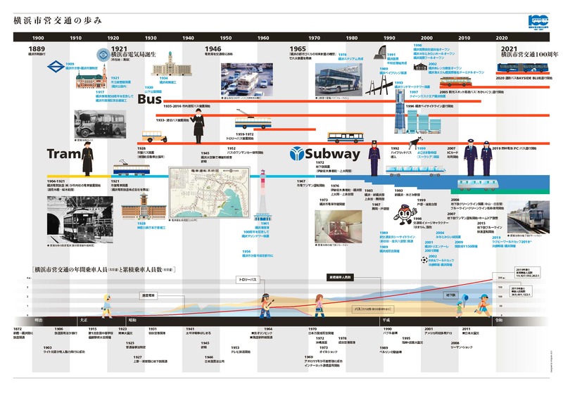 横浜市営交通の歩み
