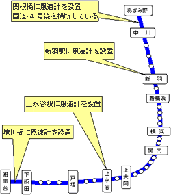 設置場所