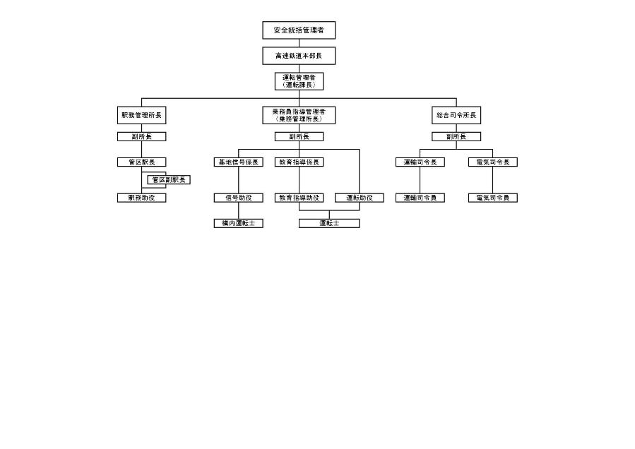 別図２運転管理体制図