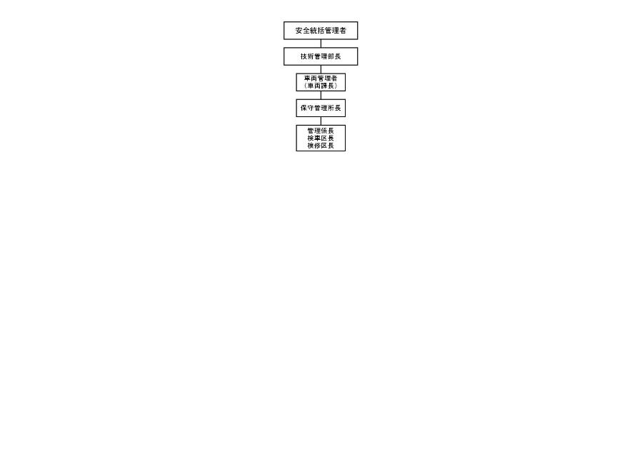 別図４車両管理体制図