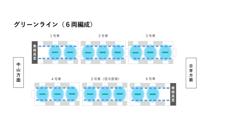 グリーンライン６両