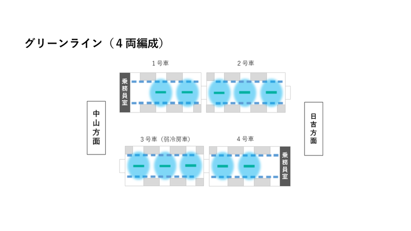 グリーンライン４両