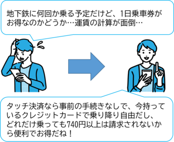 上下運賃を利用した人のイラスト