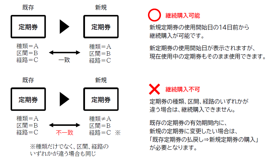 継続購入の注意点1