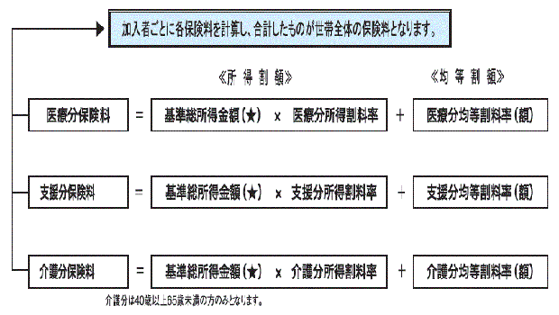 計算のしかた