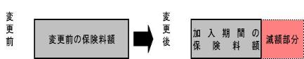 世帯の全員が被保険者でなくなった場合