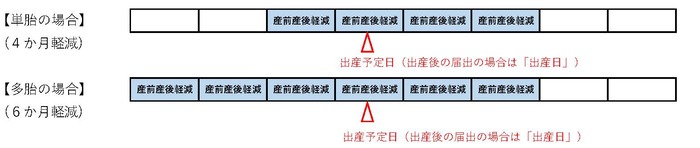 産前産後イメージ