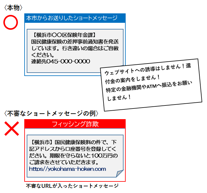 ショートメッセージ