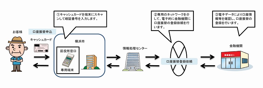 情報やりとりの運用イメージ図