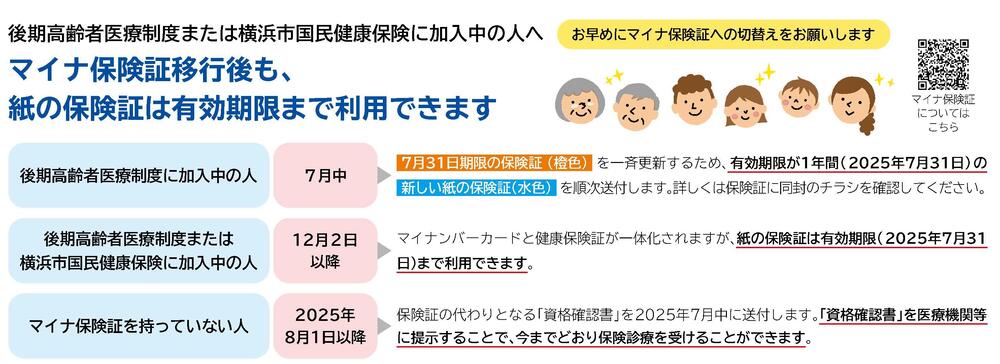 マイナ保険証移行後も、紙の保険証は有効期限まで利用できます。