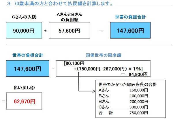 同じ世帯に70歳未満と70歳以上の方がいる場合（世帯合算）の例④の図