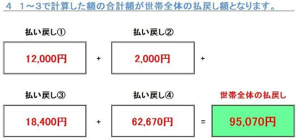 同じ世帯に70歳未満と70歳以上の方がいる場合（世帯合算）の例⑤の図