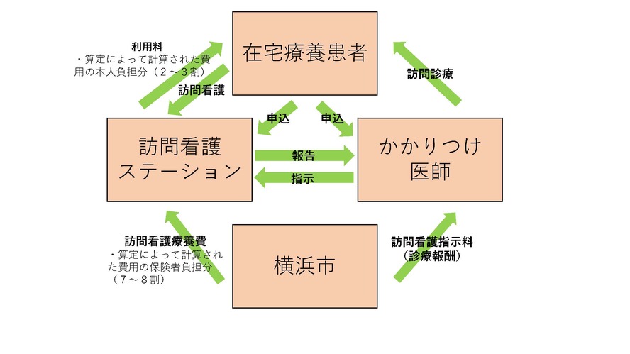 図1