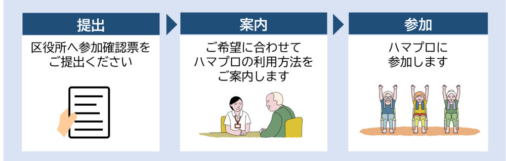 利用までの流れ画像