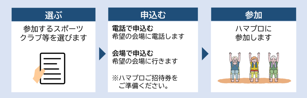 利用までの流れ画像