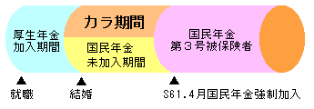 カラ期間