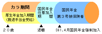 カラ期間