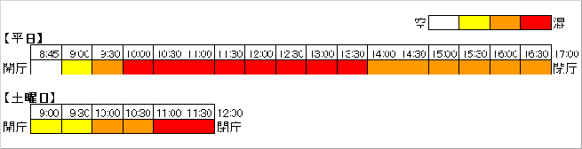 １日の中で特に混雑する時間帯の画像
