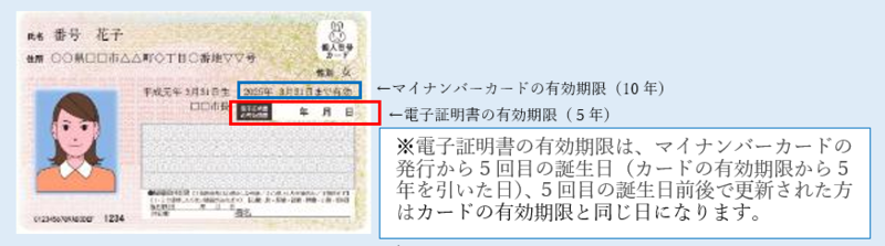 マイナンバーカード有効期限