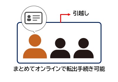 マイナンバーカードをお持ちの方がまとめてオンラインで転出の手続き可能