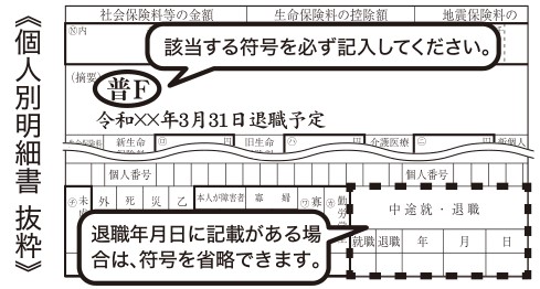 個人別明細書記載例