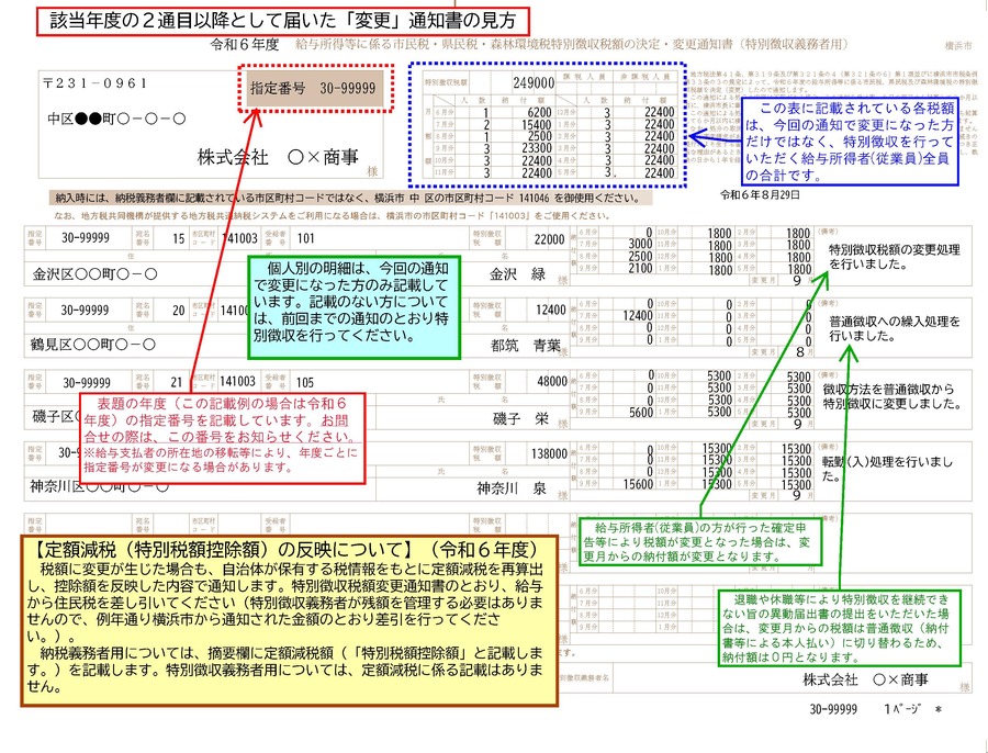 特別徴収税額通知書（特別徴収義務者用）の見方【変更分】