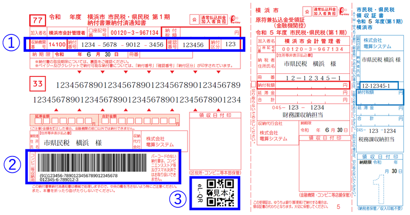 個人市民税・県民税（普通徴収）納付書のイメージ