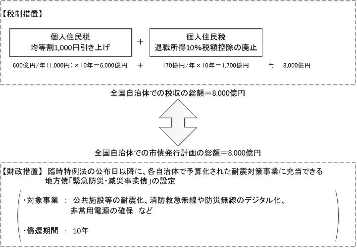 国の考え方