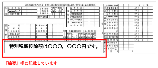 税額通知書の見本