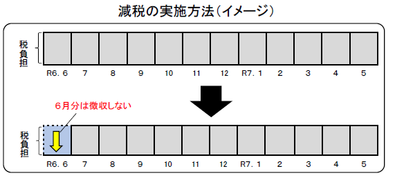 イメージ図