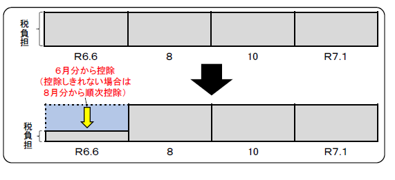 イメージ図