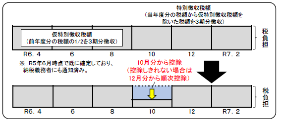 イメージ図