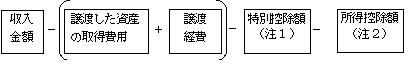 課税譲渡所得金額の算式