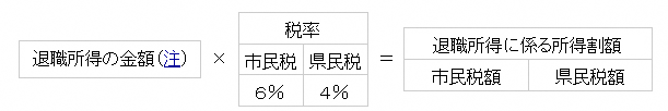 税額計算の算式