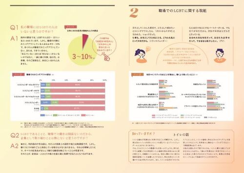 Diversity ＆ Inclusion　性の多様性と職場づくりを考えるハンドブック