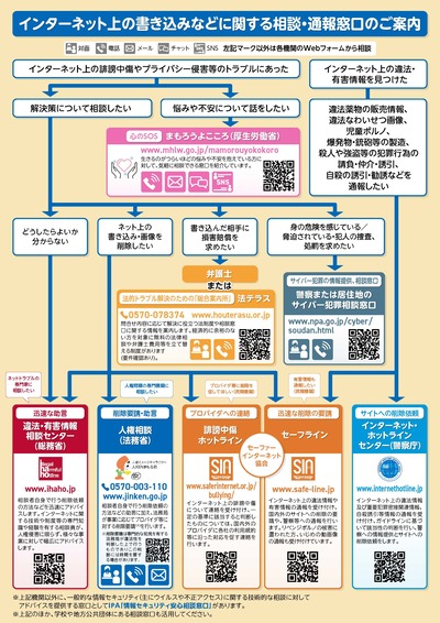 インターネット上の書込みなどに関する相談