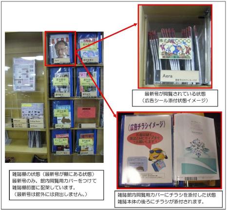 実施イメージ