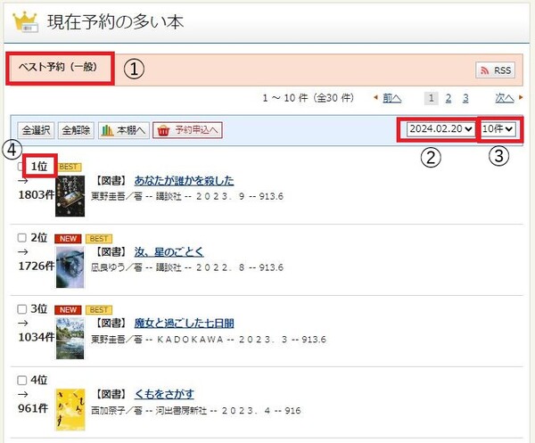 現在予約の多い本一覧