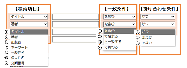 詳細検索各項目説明
