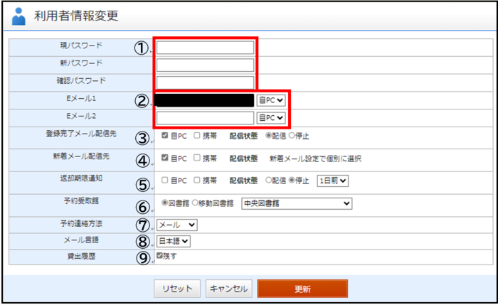 利用者情報の各項目説明