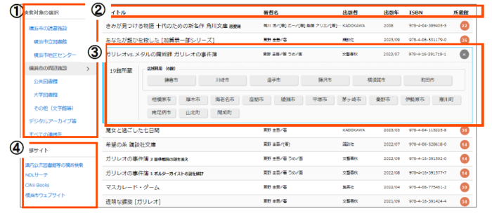 検索結果一覧画面のご案内