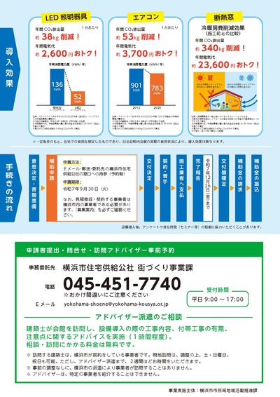 令和７年度脱炭素補助金のチラシうら