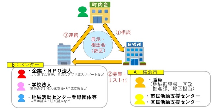 連携のしくみのイメージ図です。