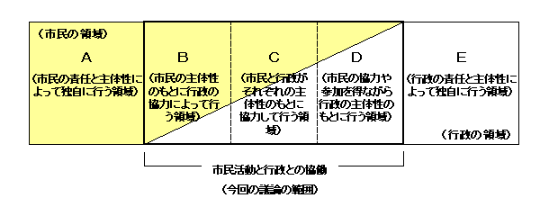 領域図