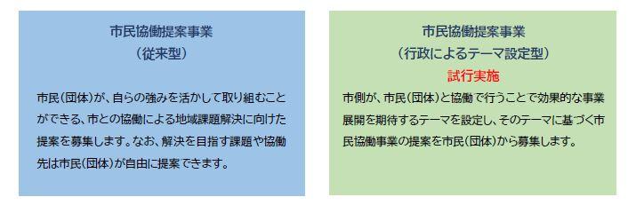 市民協働提案事業　従来型とテーマ設定型